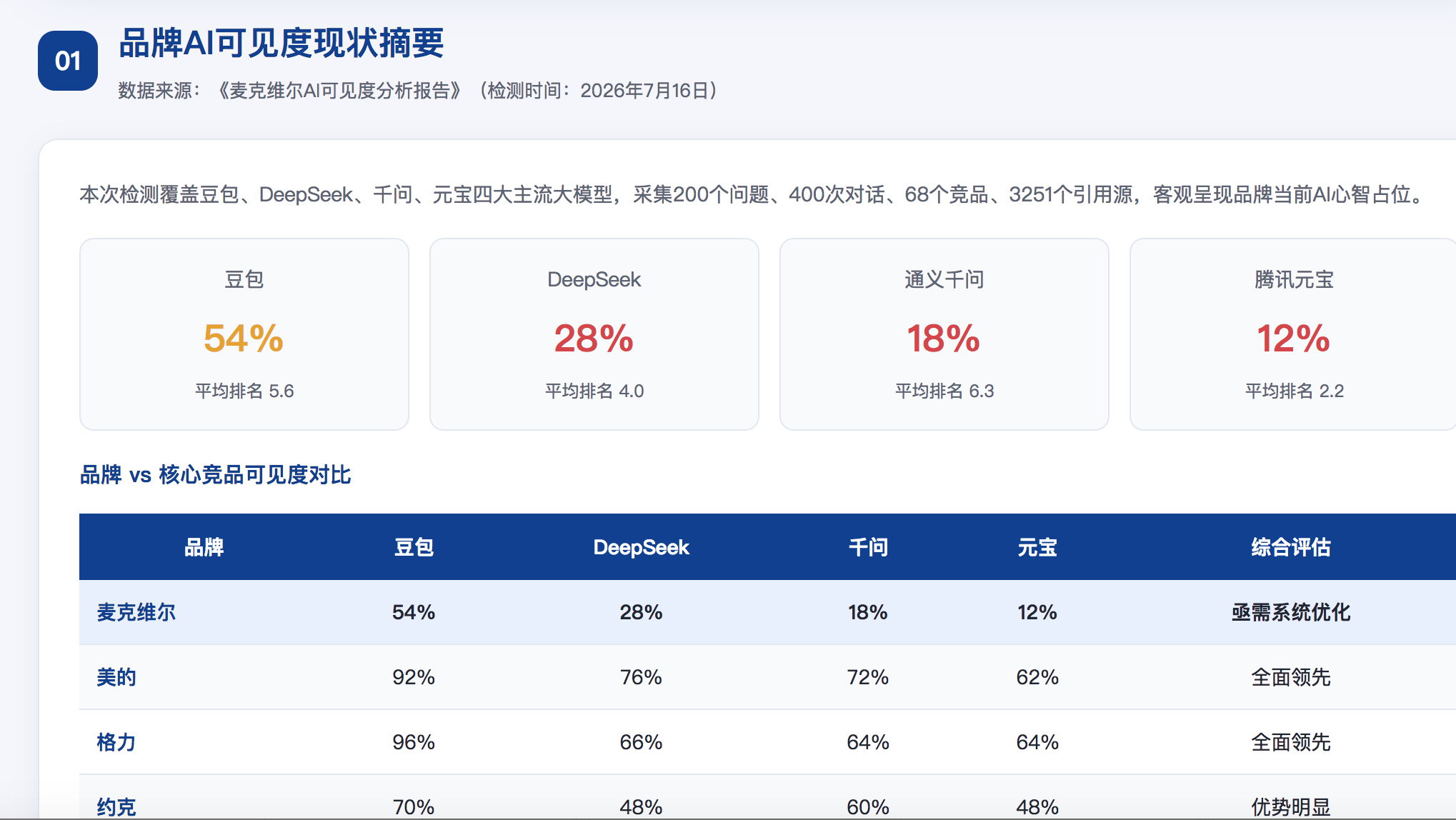 菏泽geo分析报告